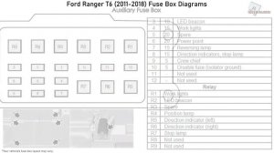 Ford Ranger T6 (2011-2018) Fuse Box Diagrams