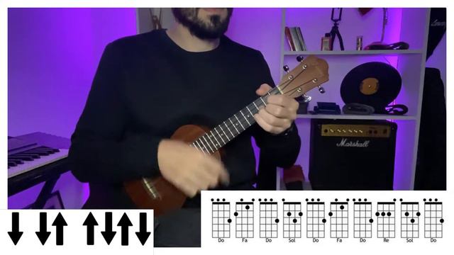 UKELELE | Corazones al viento - Floricienta (tutorial/cover ukelele) смотреть онлайн