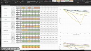 Большой тест ресурса аккумуляторов 18650. Как быстро умирают литий-ионные аккумуляторы?