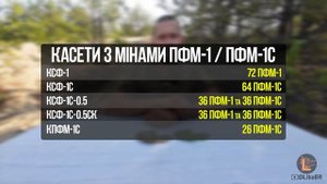 ПФМ-1 "Лепесток", сама підла протипіхотна міна