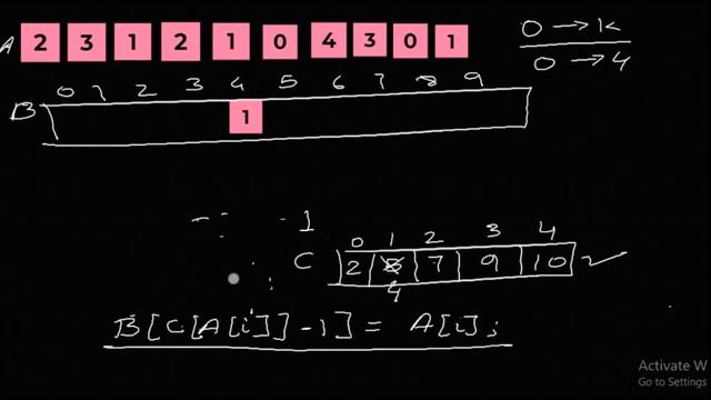 Counting Sort| Data Structures| Algorithm, Example, Program in C