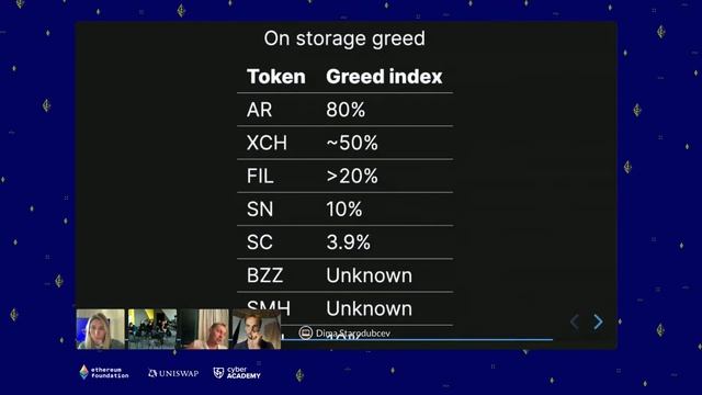 Децентрализованное хранение данных ✨ Дима Стародубцев смотреть онлайн