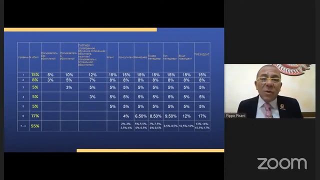 Бизнес с uGain (12.02.2021) смотреть онлайн