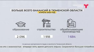 Вакансии в Тюменской области