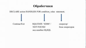 РК6. Базы данных. Хранимые процедуры: обработчики ошибок