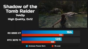 RX 6900 XT vs RTX 3070 Ti