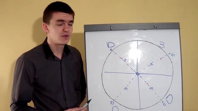 основы саморазвития личности саморазвитие общества и человека
