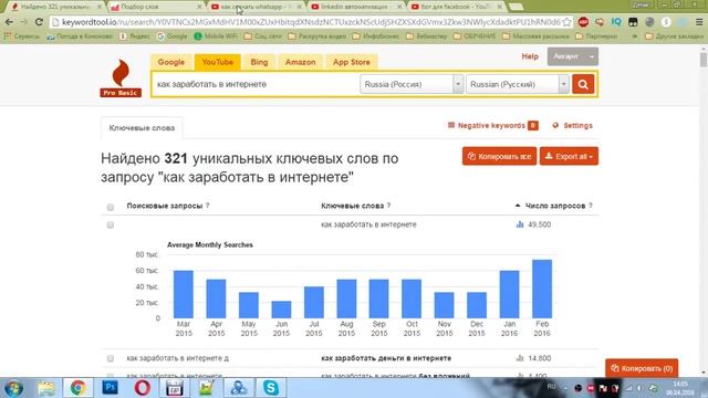 Ключевые Слова YouTube. Как Правильно Подобрать Ключевые Слова для Видео на YouTube смотреть онлайн