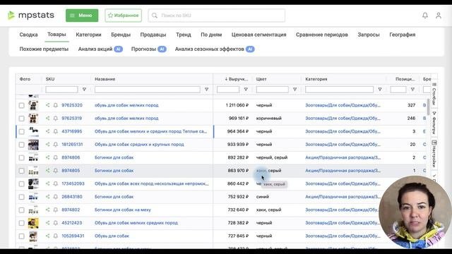 ТОП ТОВАРЫ ДЛЯ Вайлдбериз 2024 - разбор товаров для животных