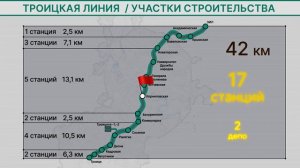 Развитие метро: Троицкая линия