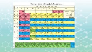 Презентация "Гений русской науки" к 190-летию со дня рождения Д.И. Менделеева
