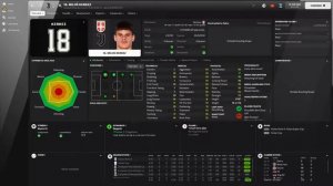 Miloz Kerkez - Wonderkid Watch - FM22