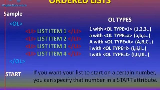 HTML Help смотреть онлайн