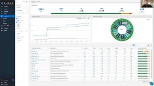 Prisma Cloud: Amazon Web Services (AWS) Demo