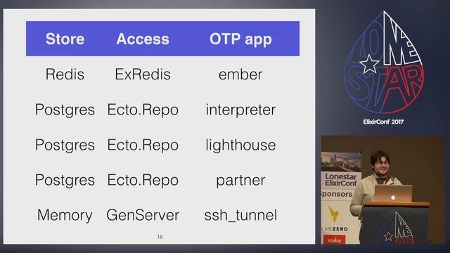 Lonestar ElixirConf 2017- Shattering your application into an umbrella project by Luke Imhoff смотреть онлайн