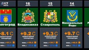ТОП 30 Самых теплых городов России