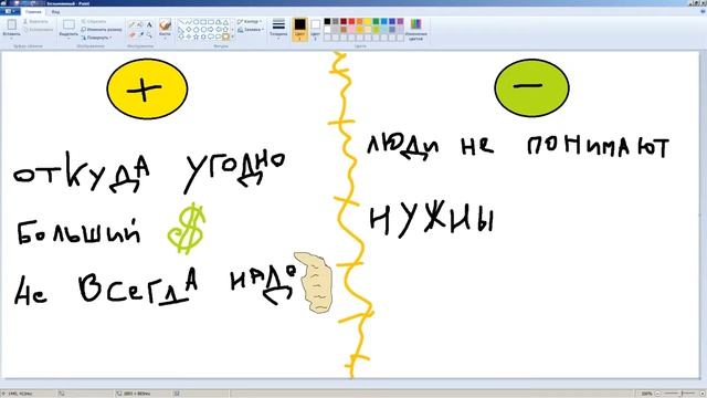 Плюсы и минусы заработка в интернете