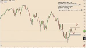 КУДА ПОЙДЕТ ЦЕНА | Трейдинг Смарт Мани | Биткоин | Форекс