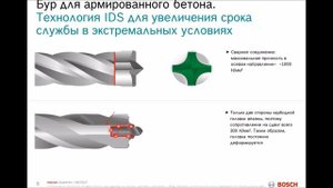 Новинки оснастки Bosch 2017.   Бур для армированного бетона SDS plus - 7Х.