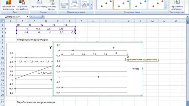 7 Аппроксимация линейная, параболическая, кубическая по 5 точкам MS Excel Линия тренда