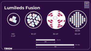 Fusion – изменяемый «цифровой спектр» для решения универсальных задач в освещении