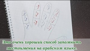 NEW! Арабский Язык| Эффективный Способ Выучить Местоимения на Арабском Языке ✅