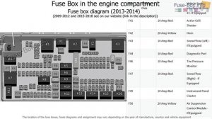 Fuse box location and diagrams: Dodge Ram 1500/2500/3500 (2009-2018)