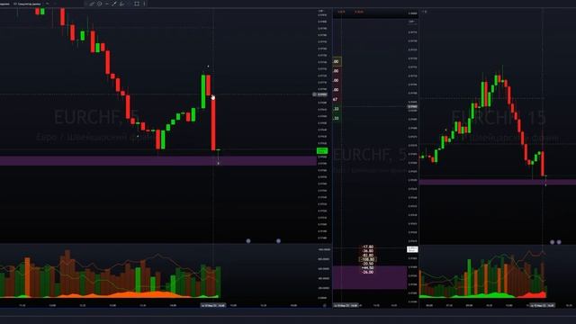 ОБУЧАЮЩИЙ контент от Трейдим на Дошик  | Анализ ОБЪЁМОВ и Кластера