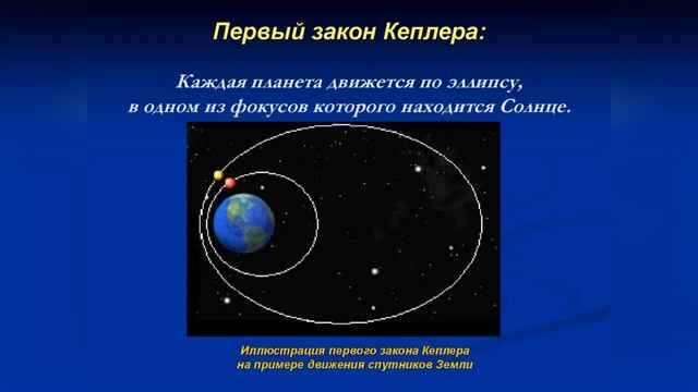 Виртуальный рассказ «Тайна мироздания Иоганна Кеплера» смотреть онлайн