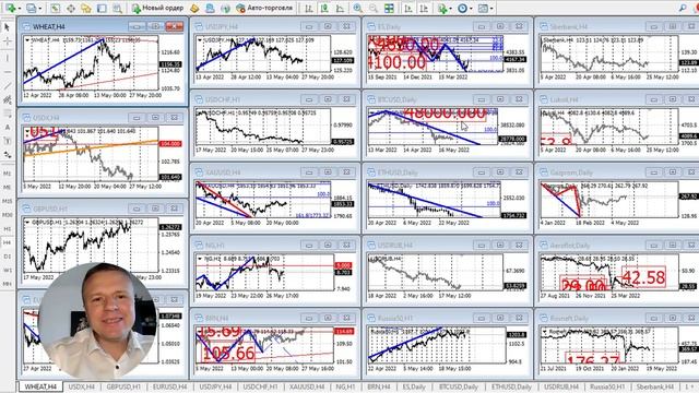Рекомендации по торгам с 30 мая по 03 июня 2022г. смотреть онлайн