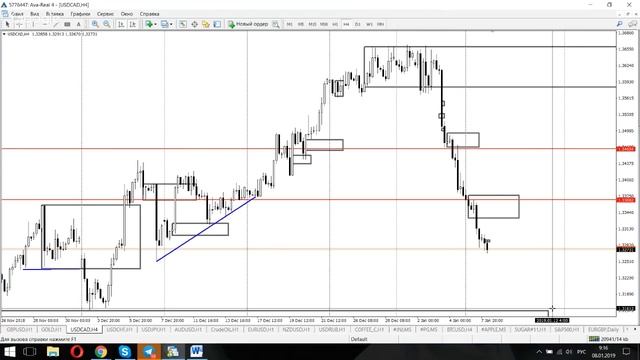 Анализ рынка FOREX от Станислава Шерефитинов смотреть онлайн
