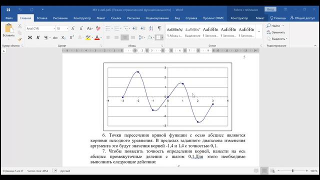 Лаб раб  1. Решение нелинейных уравнений графическим методом