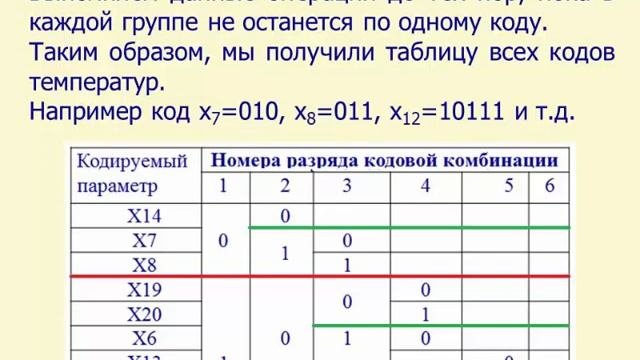 Лекция 12 оптимальное кодирование