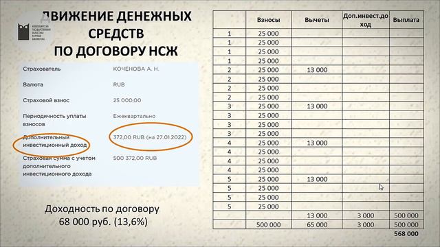 Финансовая грамотность. Страховка с выгодой. Можно ли заработать на страховании. НГОНБ