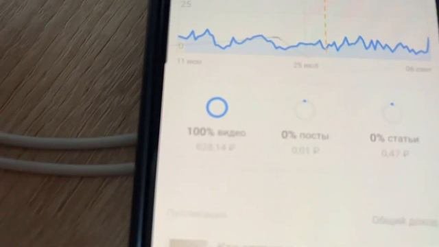 СКОЛЬКО РЕАЛЬНО СЕЙЧАС ЗАРАБАТЫВАЮТ БЛОГЕРЫ,ЧЕСТНЫЙ ОБЗОР И РЕАЛЬНЫЕ ЦИФРЫ!