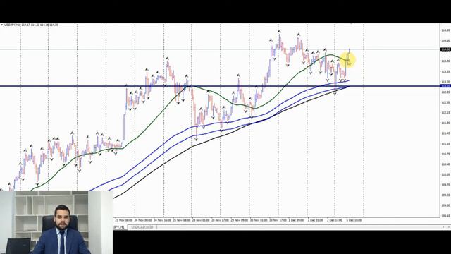 Fin.Expert : Ежедневный разбор торговли с Финансовым Экспертом