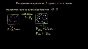 Введение в парциальное давление | Газы.Молекулярно-кинетическая теория | Химия