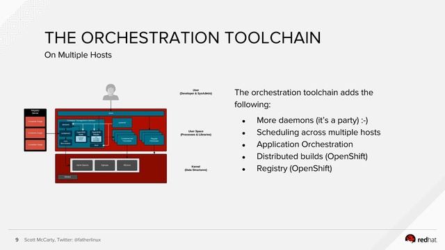 Linux Container Internals: Lab 1: Container Architecture смотреть онлайн
