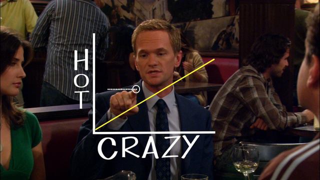 Как я встретил вашу маму 3 сезон 5 серия Как я познакомился со всеми остальными (сериал, 2005)