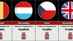 Сколько стоит 1 кубометр газа в разных странах Европы