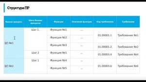 Документация предиктивных и гибких проектов 1С. Виды проектов. Документация. Шелупин Владислав