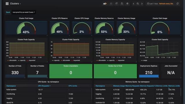 Kubernetes Üzerinde Çok Kullanıcılı Sistemlerin Geliştirilmesi ve Yönetimi смотреть онлайн