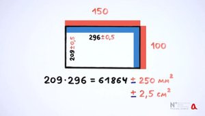 Точность и погрешность измерений