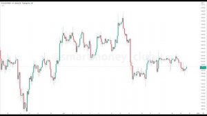БРЕЙКЕР БЛОК СмартМани трейдинг стратегия – КАК ОПРЕДЕЛИТЬ и ИСПОЛЬЗОВАТЬ Брэйкер Блок