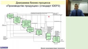 Повышение наглядности диаграмм бизнес-процессов  (на примере IDEF0-диаграммы процесса производства)