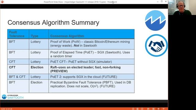 Hyperledger Sawtooth blockchain, Release 1.1 смотреть онлайн