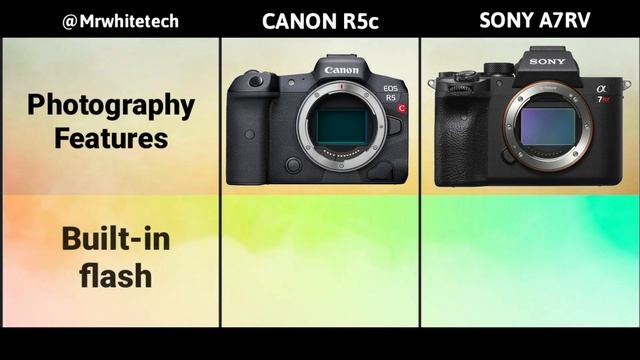 Sony A7RV Vs Canon Eos R5c Finally Release Date & Price Confirmed