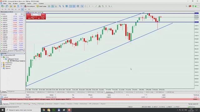 Обзор рынков Swissquote 25 февраля 2021 г. смотреть онлайн