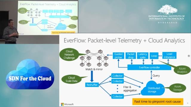 SDN For The Cloud | Albert Greenberg, Microsoft Azure смотреть онлайн