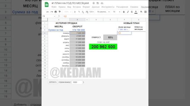 план продаж на год по месяцам в таблицах